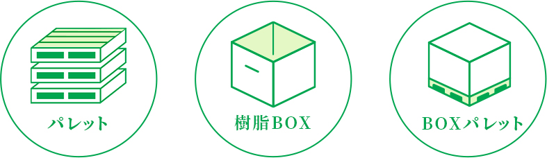 パレット、樹脂BOX、BOXパレット