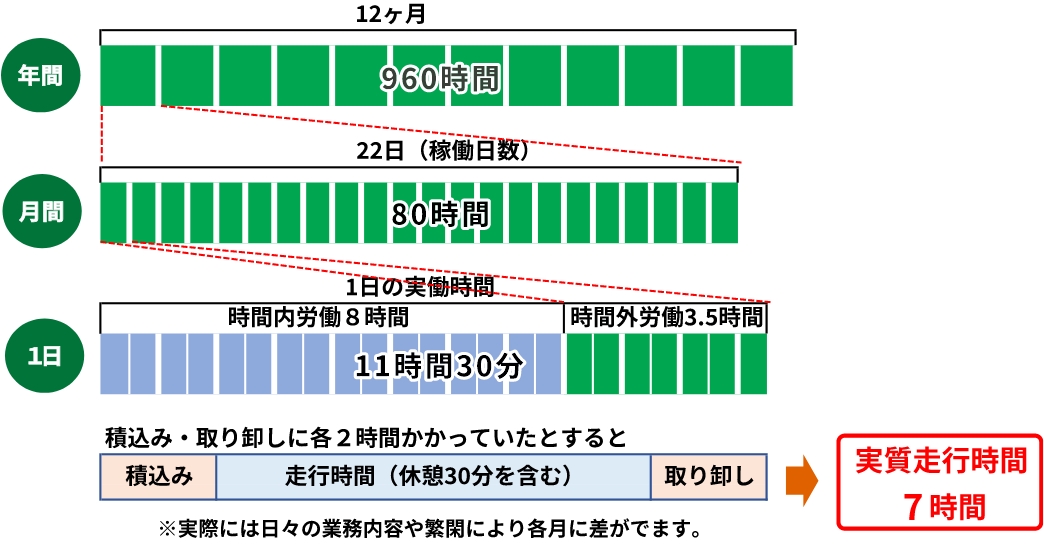 時間外労働時間の上限規制